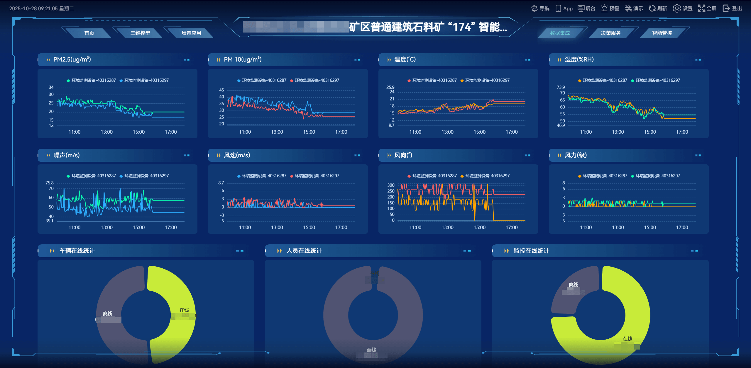 3D可视化数据大屏系统